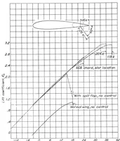 An illustration from Large-Scale Boundary-Layer Control Tests on Two Wings in the NACA 20-Foot Wind Tunnel, Special Report (1935)
