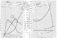 An illustration from Tests in the Variable-Density Tunnel of Seven Tapered Wings Having N.A.C.A. 230 Mean Lines, Special Report (1937)