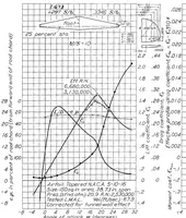 An illustration from Tests in the Variable-Density Tunnel of Seven Tapered Wings Having N.A.C.A. 230 Mean Lines, Special Report (1937)