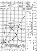 An illustration from Tests in the Variable-Density Tunnel of Seven Tapered Wings Having N.A.C.A. 230 Mean Lines, Special Report (1937)