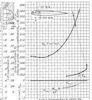 An illustration from Tests in the Variable-Density Tunnel of Seven Tapered Wings Having N.A.C.A. 230 Mean Lines, Special Report (1937)