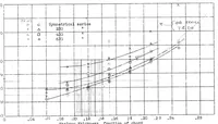 An illustration from Correction of Profile-Drag Results from Variable-Density Tunnel and the Effect on the Choice of Wing-Section Thickness (1938)