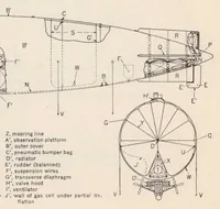 An illustration from Nomenclature for Aeronautics (1939)