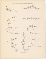 An illustration from Nomenclature for Aeronautics (1939)