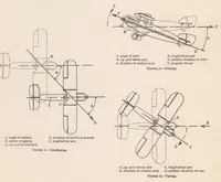 An illustration from Nomenclature for Aeronautics (1939)