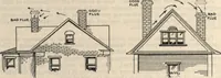 An illustration from National boilers, radiators, and specialties: catalog no. 26 (1920)