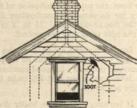 An illustration from National boilers, radiators, and specialties: catalog no. 26 (1920)
