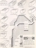 An illustration from The Natco tex-tile house (1917)