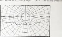 An illustration from Novalux street lighting units (pendent and bracket types) for Mazda series lamps. (1919)