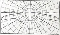 Picture 3 of 21 from Novalux street lighting units (pendent and bracket types) for Mazda series lamps. (1919), leaf 11