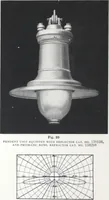 An illustration from Novalux street lighting units (pendent and bracket types) for Mazda series lamps. (1919)