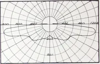 An illustration from Novalux street lighting units (pendent and bracket types) for Mazda series lamps (1920)