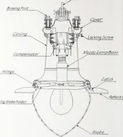 An illustration from Novalux street lighting units (pendent and bracket types) for Mazda series lamps (1920)