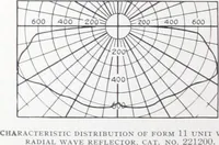 An illustration from Novalux street lighting units (pendent and bracket types) for Mazda series lamps (1920)