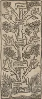 Picture 17 of 46 from [Calendrier des bergers :] Kalendrier et compost des bergiers (1506), leaf 100