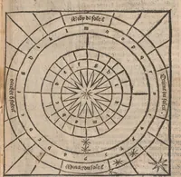 Picture 36 of 46 from [Calendrier des bergers :] Kalendrier et compost des bergiers (1506), leaf 154