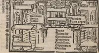 Picture 44 of 46 from [Calendrier des bergers :] Kalendrier et compost des bergiers (1506), leaf 195