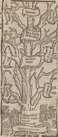Picture 16 of 46 from [Calendrier des bergers :] Kalendrier et compost des bergiers (1506), leaf 99