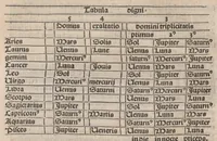 Picture 2 of 7 from De Mutatione aeris - De Medicorum astrologia, leaf 21