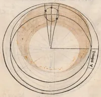 An illustration from Sphaera mundi / Theoricae novae planetarum / Disputationes contra Cremonensia in planetarum theoricas deliramenta praefatio
