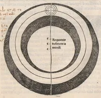 An illustration from Sphaera mundi / Theoricae novae planetarum / Disputationes contra Cremonensia in planetarum theoricas deliramenta praefatio