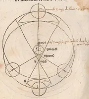 An illustration from Sphaera mundi / Theoricae novae planetarum / Disputationes contra Cremonensia in planetarum theoricas deliramenta praefatio