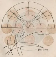 An illustration from Sphaera mundi / Theoricae novae planetarum / Disputationes contra Cremonensia in planetarum theoricas deliramenta praefatio