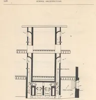 An illustration from Architecture ventilation and furnishing of school houses (1892)