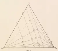 An illustration from Optical properties and theory of color of pigments and paints (1917)