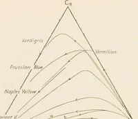 An illustration from Optical properties and theory of color of pigments and paints (1917)