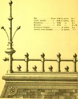 Picture 79 of 419 from Ornements pour l'architecture en zinc, cuivre, tole & plomb : travaux d'art sur dessins croquis & devis. (1912), leaf 53