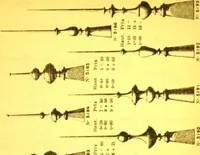 An illustration from Ornements pour l'architecture en zinc, cuivre, tole & plomb : travaux d'art sur dessins croquis & devis. (1912)