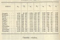 An illustration from Osservazioni meteorologiche fatte nell'anno 1894 all'Osservatorio della Regia Università di Torino (1894)