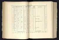 An illustration from Osservazioni meteorologiche fatte nell'anno 1895 all'Osservatorio della Regia Università di Torino (1895)