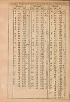 An illustration from Philosophical transactions of the Royal Society of London (1666)