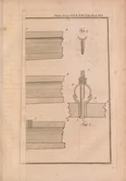 Picture 4 of 8 from Philosophical transactions of the Royal Society of London (1666), leaf 415