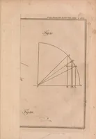 Picture 7 of 8 from Philosophical transactions of the Royal Society of London (1666), leaf 565