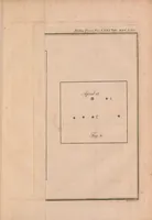 An illustration from Philosophical transactions of the Royal Society of London (1666)