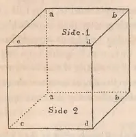 An illustration from Philosophical transactions of the Royal Society of London (1666)