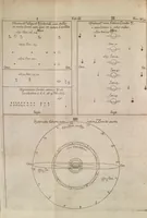 An illustration from Philosophical transactions of the Royal Society of London (1666)