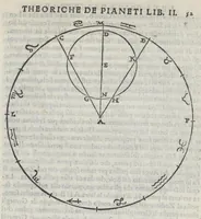 Picture 13 of 15 from La prima parte dele theoriche o' vero speculationi dei pianeti, di m. Alessandro Piccolomini (1558), leaf 122