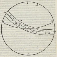 Picture 14 of 15 from La prima parte dele theoriche o' vero speculationi dei pianeti, di m. Alessandro Piccolomini (1558), leaf 134