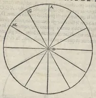 An illustration from La prima parte dele theoriche o' vero speculationi dei pianeti, di m. Alessandro Piccolomini (1558)