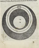 An illustration from La prima parte dele theoriche o' vero speculationi dei pianeti, di m. Alessandro Piccolomini (1558)
