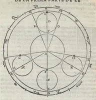 An illustration from La prima parte dele theoriche o' vero speculationi dei pianeti, di m. Alessandro Piccolomini (1558)