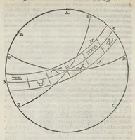An illustration from La prima parte dele theoriche o' vero speculationi dei pianeti, di m. Alessandro Piccolomini (1558)
