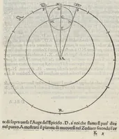 An illustration from La prima parte dele theoriche o' vero speculationi dei pianeti, di m. Alessandro Piccolomini (1558)
