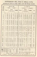 An illustration from Rivista di astronomia e scienze affini, 1907, a. 1, n. 01 (January) (1907)