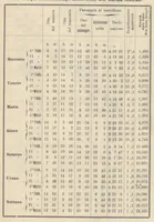 An illustration from Rivista di astronomia e scienze affini, 1907, a. 1, n. 01 (January) (1907)