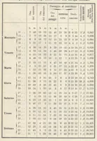 Picture 6 of 6 from Rivista di astronomia e scienze affini, 1907, a. 1, n. 02 (February) (1907), leaf 24